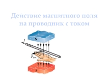 Урок 25 Действие магнитного поля на проводник
