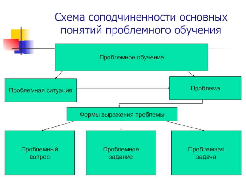 Схема проблемного обучения