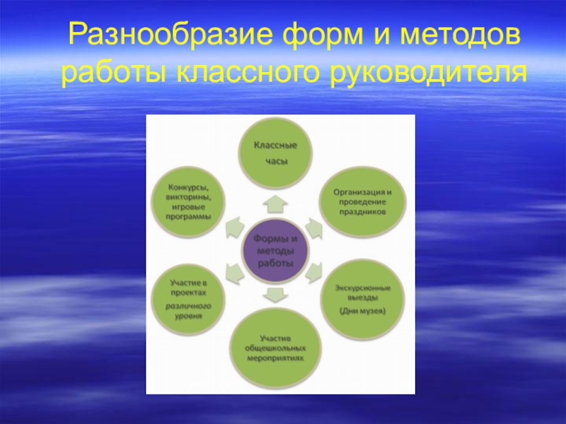 Форму классных руководителей. Методы работы классного руководителя. Формы и методы воспитательной работы классного руководителя. Формы работы классного руководителя. Презентация классный коллектив формы работы.