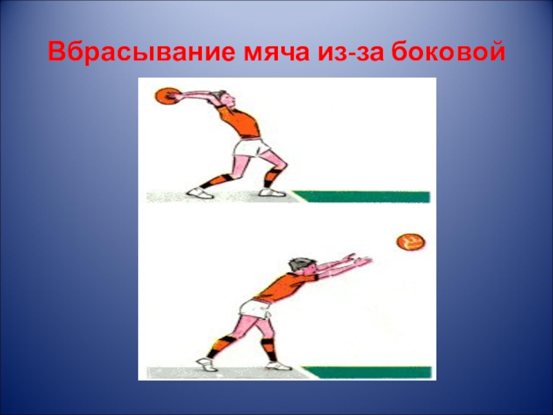 Коснуться мяча. Выбрасывание мяча в футболе. Вбрасывание мяча из-за боковой линии в футболе. Выбрасывания мяча из-за боковой линии. Вбрасывание мяча из-за боковой линии в баскетболе.