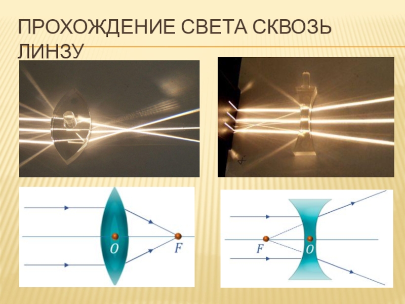 Прохождения света. Оптика физика 11 класс. Линзы оптика 11 класс. Геометрическая оптика физика 11 класс. Линза оптика физика Геометрическая оптика.