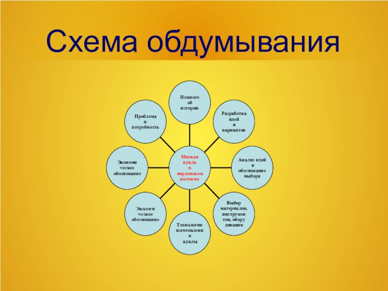 Мой профессиональный выбор творческий проект 8 класс полицейский