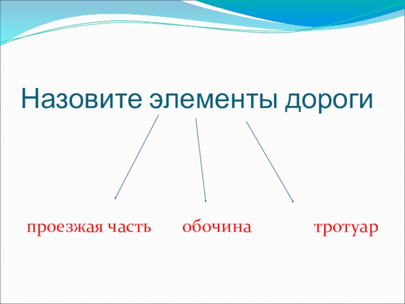 Дорогой зовут. Назовите элемент:. Глагенкми называется элементы группы.