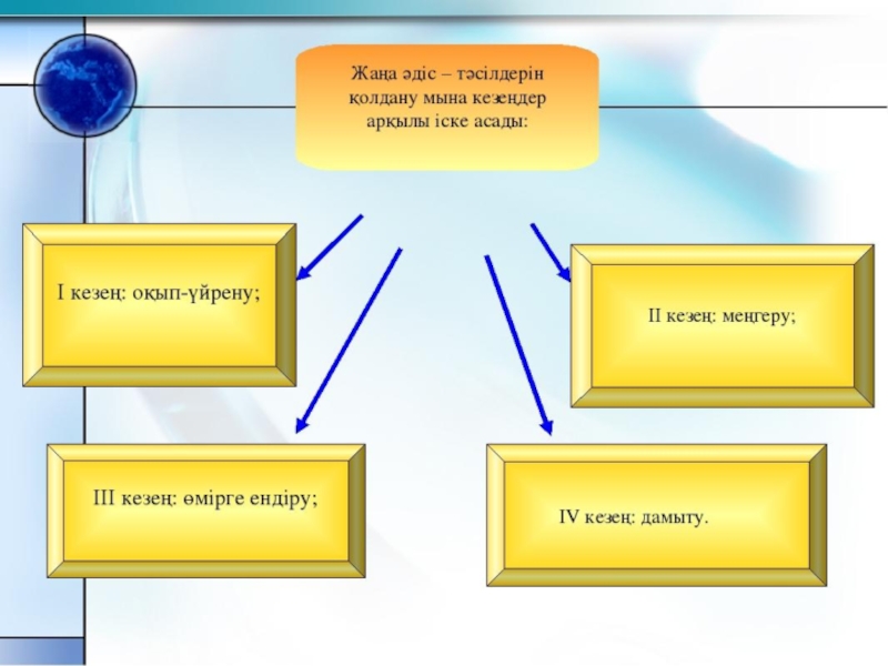 Ағылшын тілі сабағында тиімді әдіс тәсілдерді пайдалану