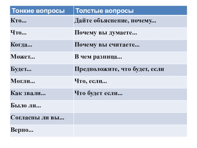 Презентация. Сказка Собака и волк 4 класс 8 вид