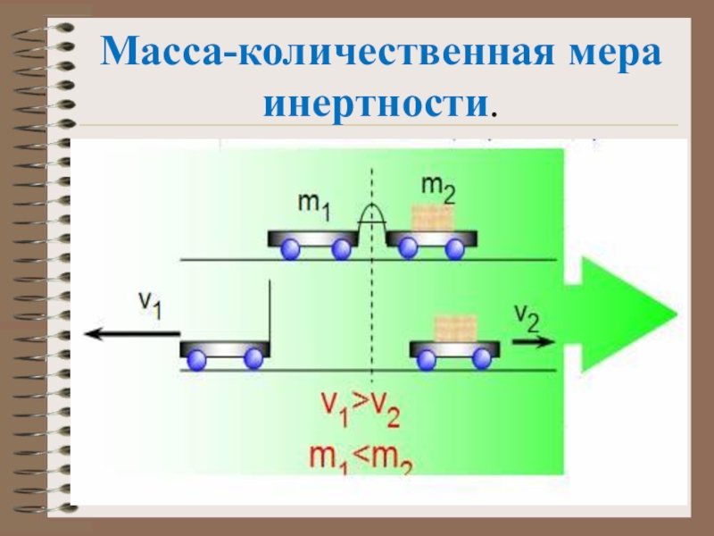 Масса мера инертности. Количественная мера инертности. Масса это Количественная мера. Масса Количественная мера инертности тела. Основное утверждение механики. Сила. Масса.