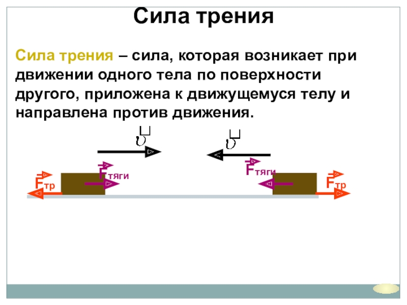 Движение сила трения равна. Сила трения приложена. Куда направлена сила трения. К чему приложена сила трения. Сила трения при движении.