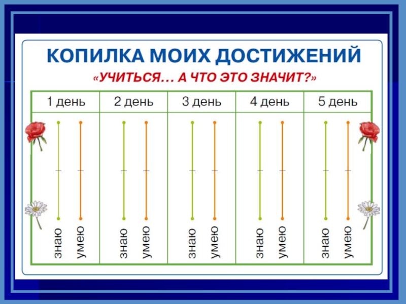 Карта успехов для 1 класса