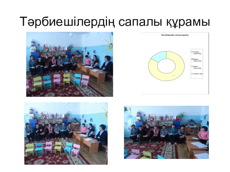 Отчет- презентация Публичный отчет по детскому саду КГУ комплекс Улкенбокен школа - детский сад Тәрбиешілердің сапалы құрамы Тәрбиешілердің сапалы құрамы