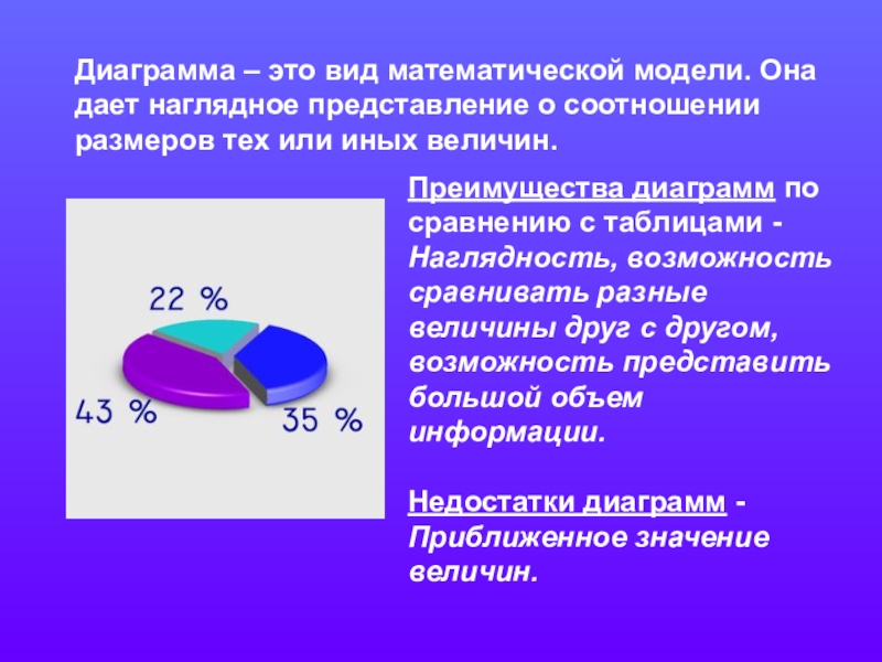 Наглядное представление соотношения величин. Диаграмма. Диаграфма. Диаграмма это наглядное представление. Преимущества диаграмм.