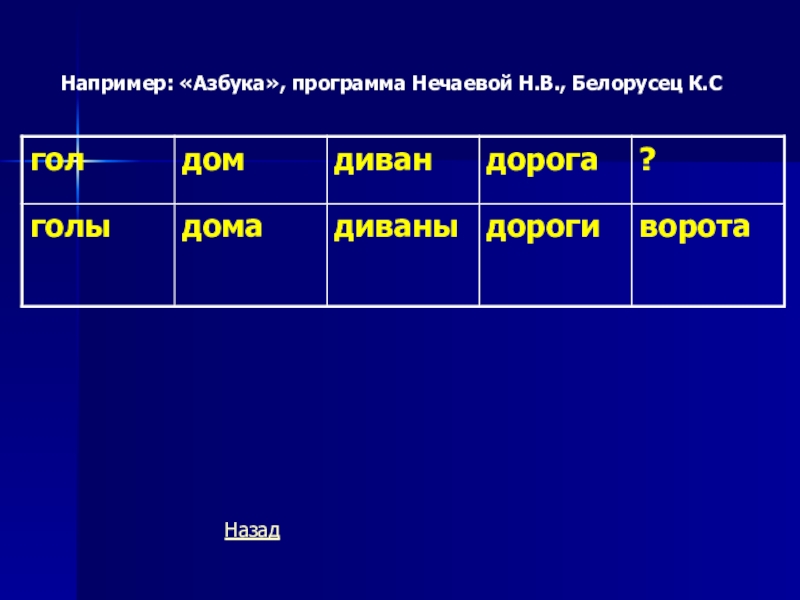 Транспорт и связь 1 класс занков презентация