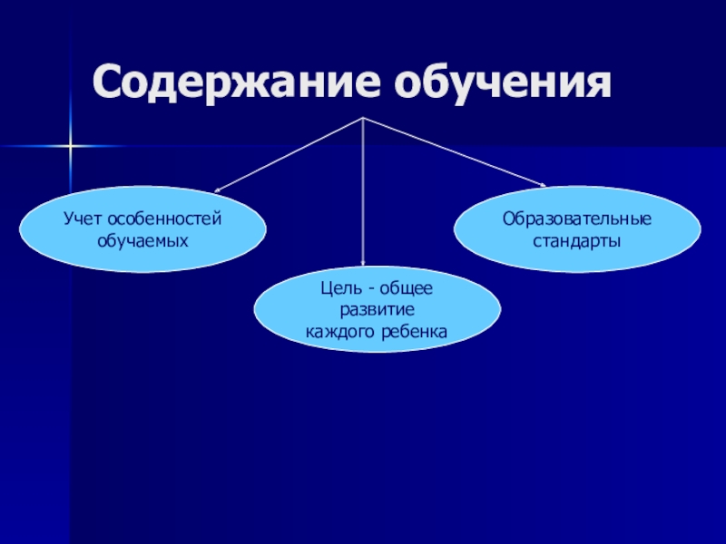 Содержание образования включает систему. Содержание обучения примеры. Содержание обучения в педагогике. Содержание образования. Содержание образования это в педагогике.