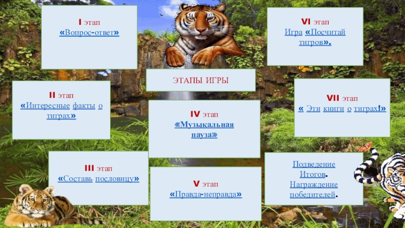 Квест-игра для учащихся 4класса Тигр-символ величия и мощи ПодведениеИтогов.Награждениепобедителей. I этап«Вопрос-ответ» II этап«Интересные факты о тиграх»III этап«Составь пословицу»IV этап«Музыкальная ПодведениеИтогов.Награждениепобедителей. I этап«Вопрос-ответ» II этап«Интересные факты о тиграх»III этап«Составь пословицу»IV этап«Музыкальная пауза»V этап«Правда-неправда»VII этап« Эти книги о