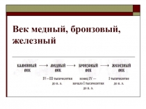 Презентация по химии Век медный, бронзовый, железный (9 класс)