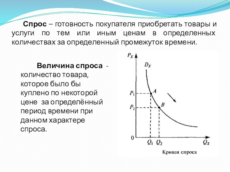 Спрос и предложение реферат