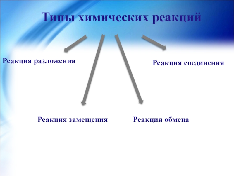 Презентация по теме химические реакции 8 класс габриелян