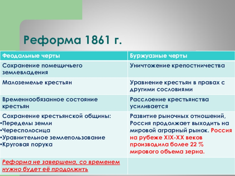 В результате реформы 1861 в россии. Буржуазные черты реформы 1861. Реформы в прессии таблица. Крестьянская реформа. Буржуазные черты реформы 1861 года.