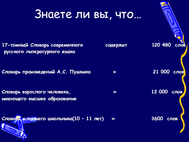 Презентация на тему Знаете ли вы, что… 17-томный Словарь современного Знаете ли вы, что… 17-томный Словарь современного содержит