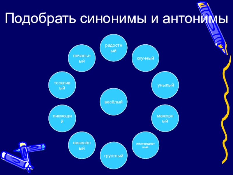 Презентация по русскому языку по теме Имя прилагательное(6 класс) Подобрать синонимы и антонимыпечальныйтоскливыйликующийневесёлыйгрустныйжизнерадостныймажорный унылыйскучныйрадостныйвесёлый Подобрать синонимы и антонимыпечальныйтоскливыйликующийневесёлыйгрустныйжизнерадостныймажорный унылыйскучныйрадостныйвесёлый
