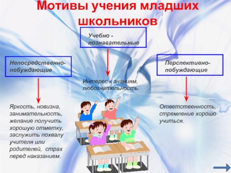 Classroom management''