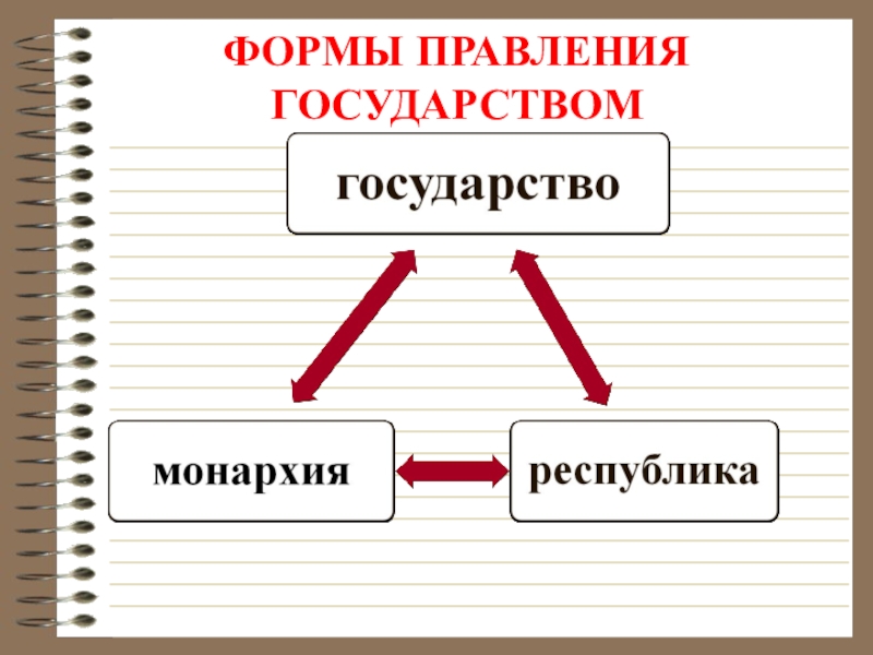 Форма правления республика. Политическая характеристика РК. Демократическая и аристократическая Республика. Демократическая монархия и Республика. Казахстан Республика или монархия.