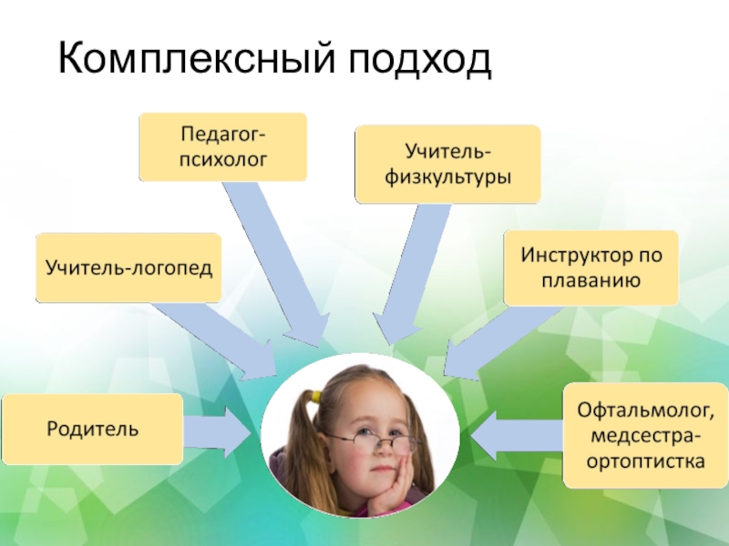 Физкультурно - оздоровительная работа Комплексный подход Комплексный подход