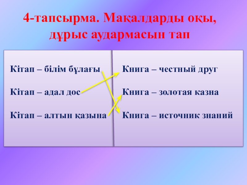 Ашық сабақтың презентациясы 4-тапсырма. Мақалдарды оқы, дұрыс аудармасын тап Кітап – білім бұлағыКітап – 4-тапсырма. Мақалдарды оқы, дұрыс аудармасын тап Кітап – білім бұлағыКітап – адал досКітап – алтын қазына