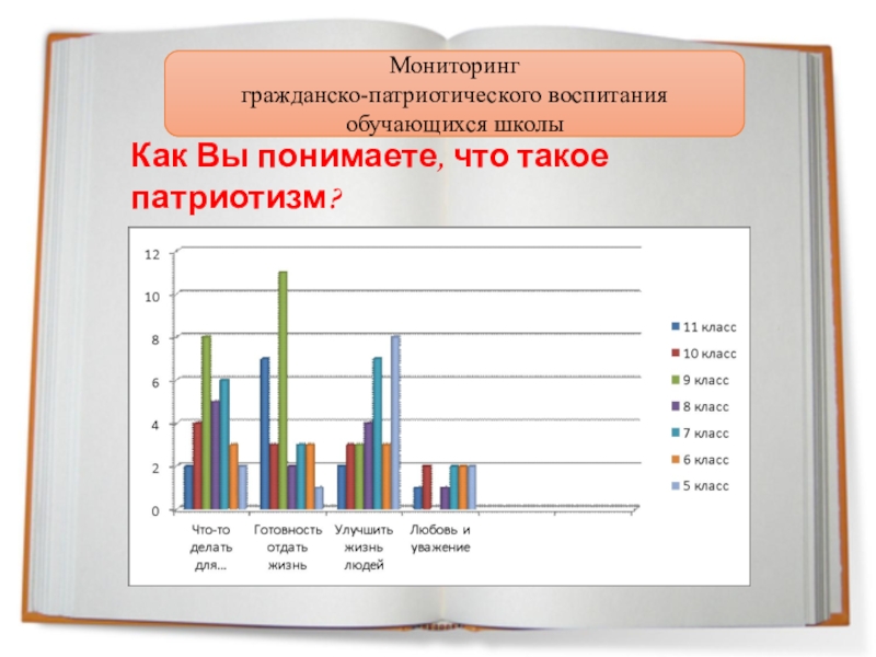 Названия мониторингов