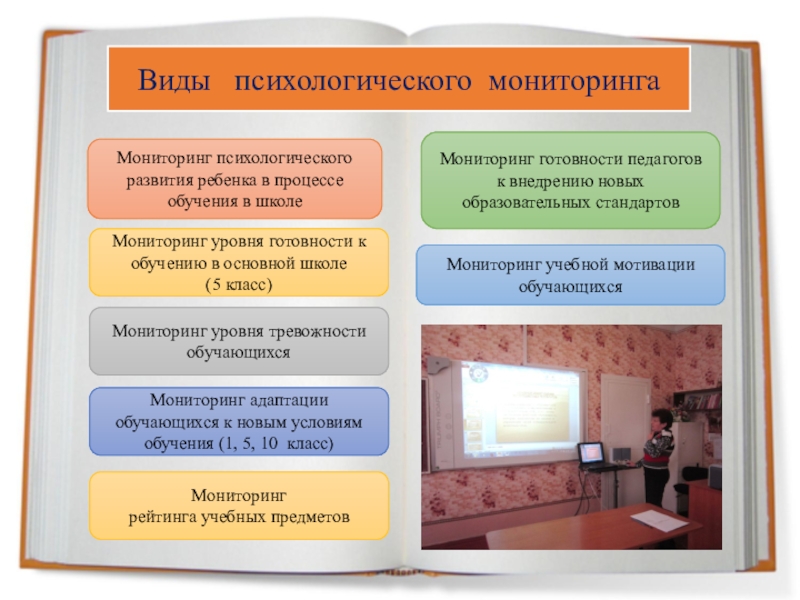 Мониторинг психолога. Виды психологического мониторинга. Психологический мониторинг в школе. Психологический мониторинг в образовательных организациях. Методы психологического мониторинга.