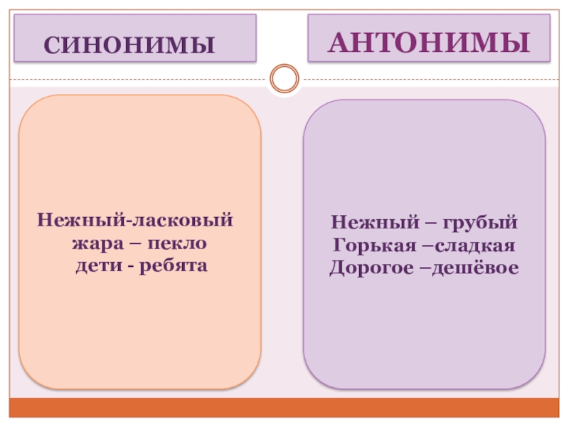Эксклюзивный синоним русского. Синонимы антонимы нежный ласковый нежный грубый. Ласковый нежный синонимы. Нежный ласковый это синоним или антоним. Нежный синоним.