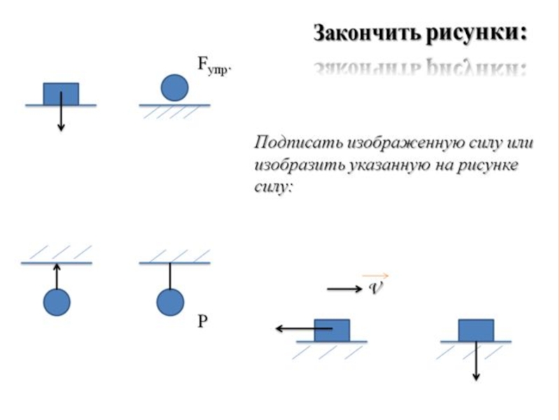 Изображать через. На рисунке сила изображается. Подписать изображение силы. Как изобразить силу на рисунке. Подпишите силы изображенные на рисунке.