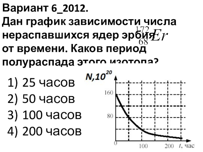 На рисунке 14 представлен график зависимости числа n радиоактивных ядер изотопа натрия 22 11 na