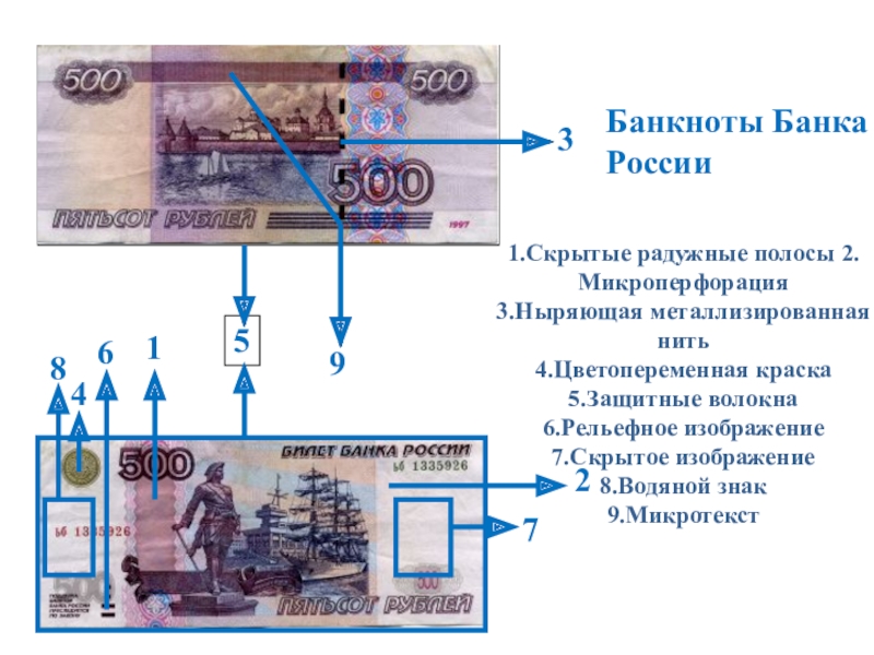 Фрагменты рисунка и цифровое обозначение номинала при просматривании их на просвет являются знаками