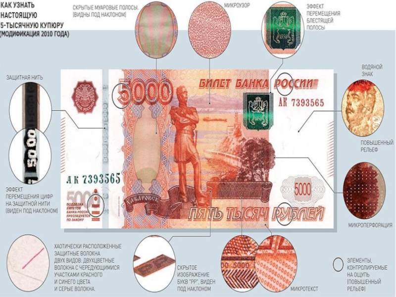 Презентация Признаки подлинности денежных купюр Банка России