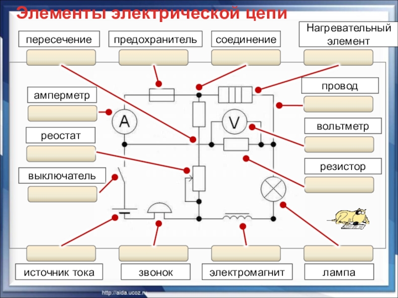 Презентация по физике на тему Закон Ома для участка цепи (8 класс) на учитель года 2018 Элементы электрической цепипересечениепредохранительсоединениеисточник токазвонокэлектромагнитНагревательный элементлампа выключатель провод резисторреостат вольтметрамперметр Элементы электрической цепипересечениепредохранительсоединениеисточник токазвонокэлектромагнитНагревательный элементлампа выключатель провод резисторреостат вольтметрамперметр