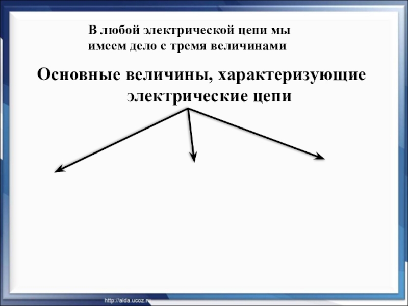 Презентация по физике на тему Закон Ома для участка цепи (8 класс) на учитель года 2018 Основные величины, характеризующие электрические цепи В любой электрической цепи мы имеем дело с тремя величинамисила токанапряжениесопротивление Основные величины, характеризующие электрические цепи В любой электрической цепи мы имеем дело с тремя величинамисила токанапряжениесопротивление