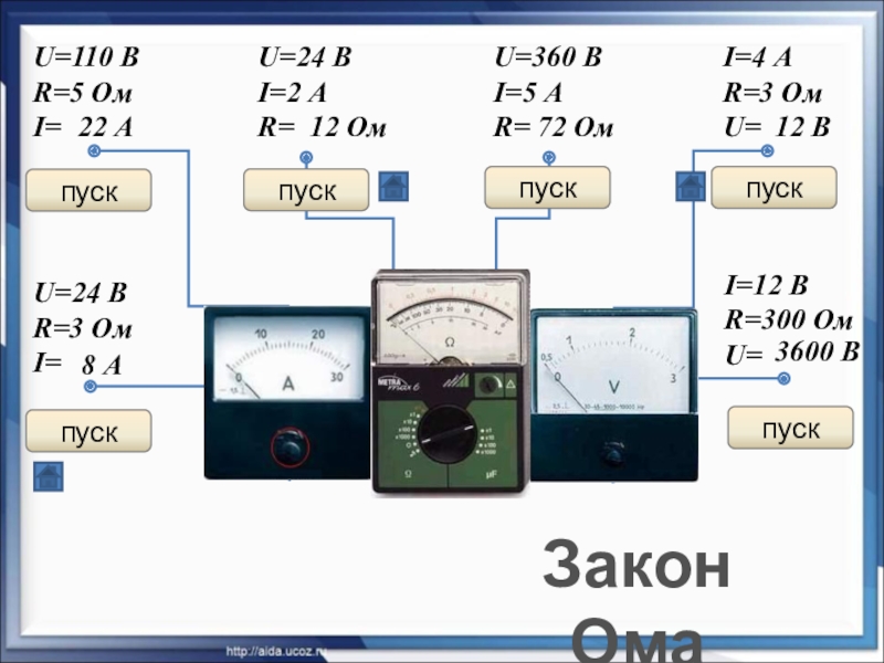 Презентация по физике на тему Закон Ома для участка цепи (8 класс) на учитель года 2018 U=24 ВR=3 Ом I=U=110 ВR=5 Ом I=U=24 ВI=2 А R=U=360 ВI=5 U=24 ВR=3 Ом I=U=110 ВR=5 Ом I=U=24 ВI=2 А R=U=360 ВI=5 А R=I=4 АR=3 Ом U=I=12 ВR=300
