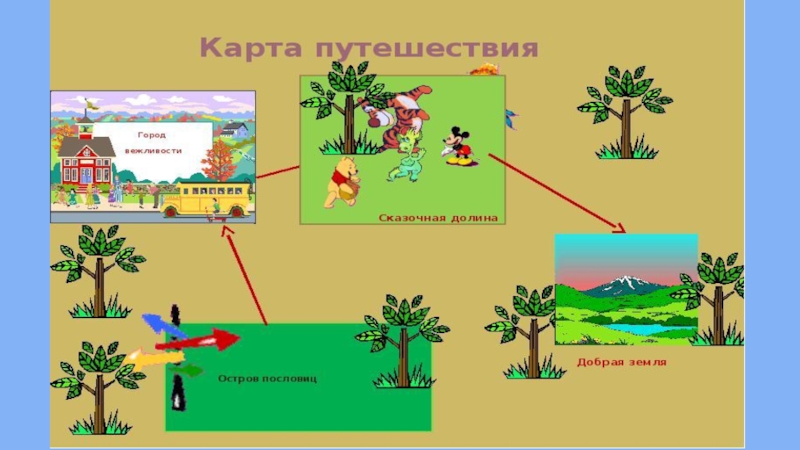 Путешествие в страну доброты презентация