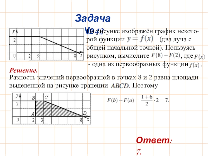 На рисунке график некоторой функции. На рисунке изображен график функции два луча с общей начальной точкой. Два луча с общей начальной точкой. На рисунке изображен график два луча с общей начальной точкой. Два луча с общей начальной точкой функции.