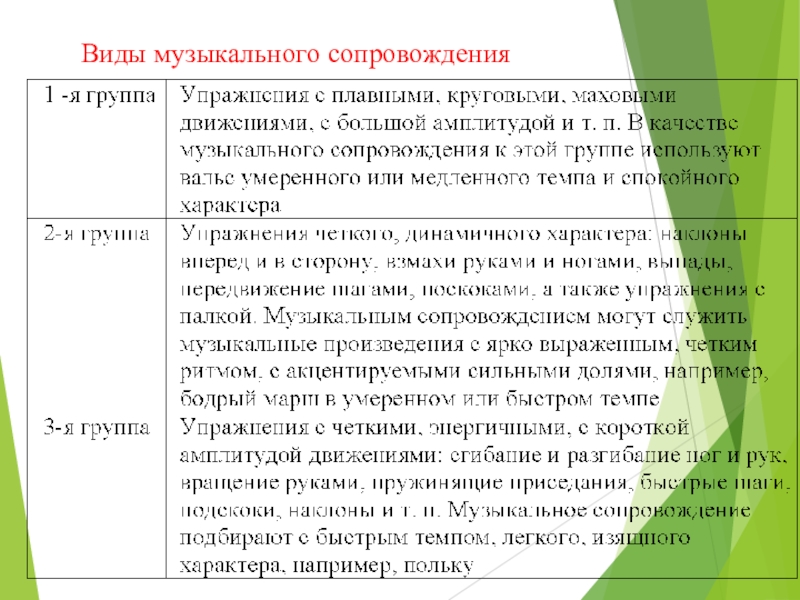 Виды сопровождения. Виды музыкальных сопровождений. Виды сопровождения в Музыке. Примеры музыкального сопровождения. Сопровождение в Музыке это.