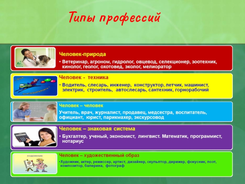 Классный час в 8 классе по профориентации с презентацией