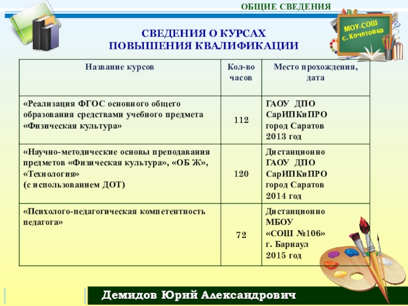Презентация Моё ПОРТФОЛИО педагога СВЕДЕНИЯ О КУРСАХ ПОВЫШЕНИЯ КВАЛИФИКАЦИИ СВЕДЕНИЯ О КУРСАХ ПОВЫШЕНИЯ КВАЛИФИКАЦИИ