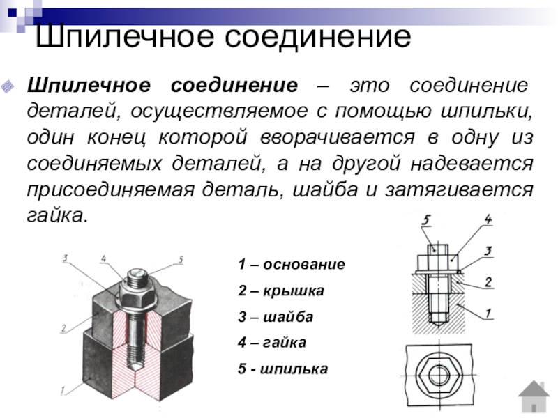 Изображение шпилечного соединения