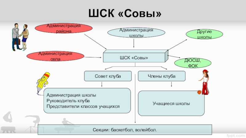 Реестр шск