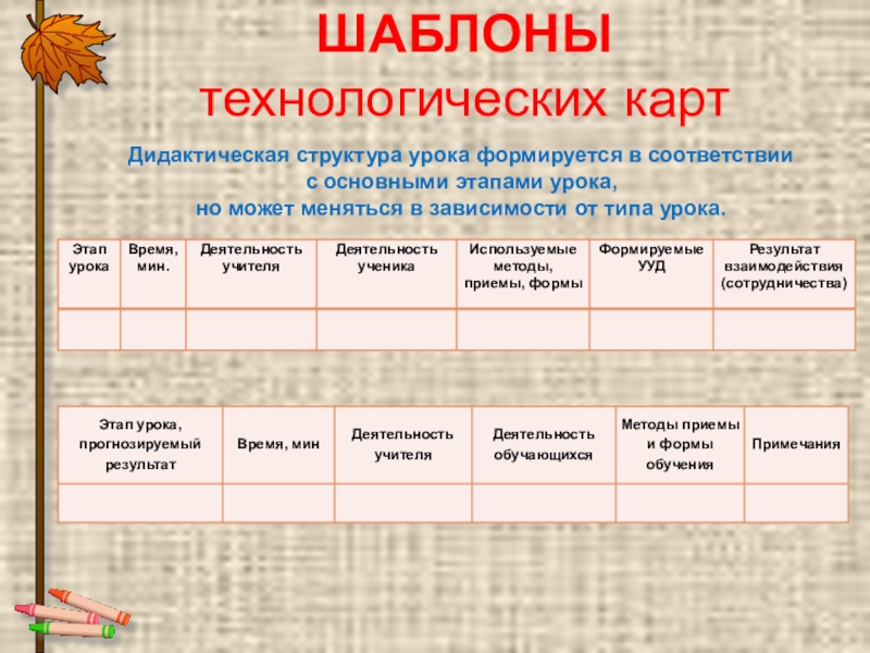 Проектирование деятельностной модели урока на основе технологической карты - пре