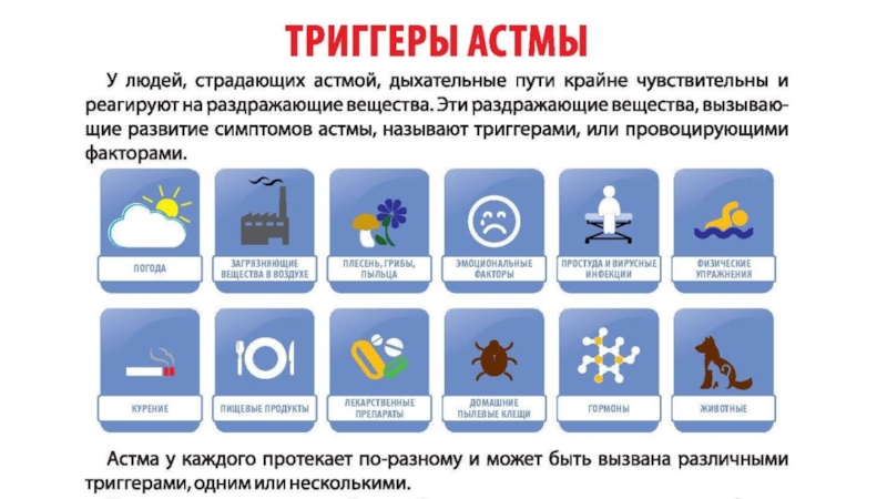 Реферат: Физические методы лечения бронхиальной астмы