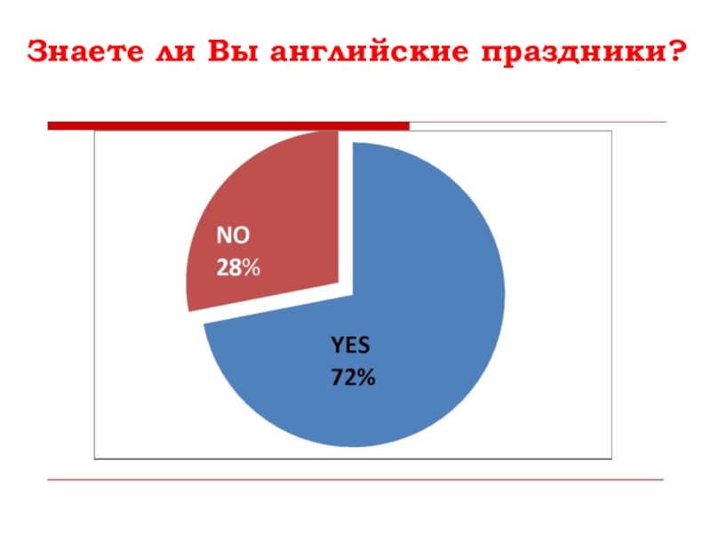 Знаете ли Вы английские праздники?