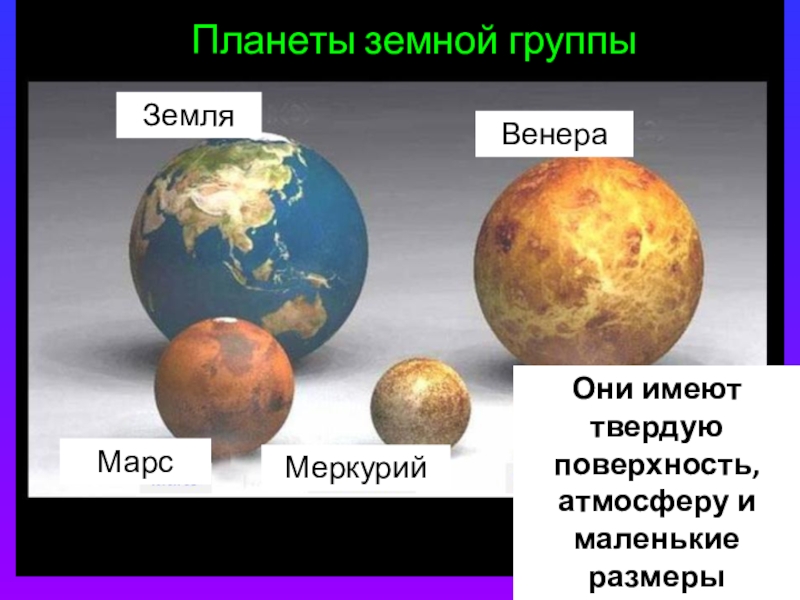 Земная группа названия. Планеты земной группы. Планеты земной группы земля. Поверхность планет земной группы.