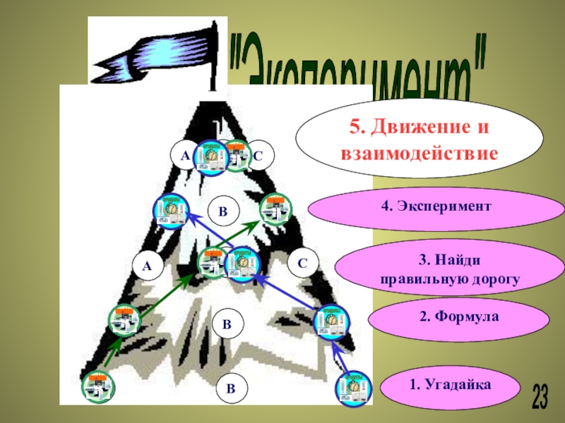 Движение и взаимодействие