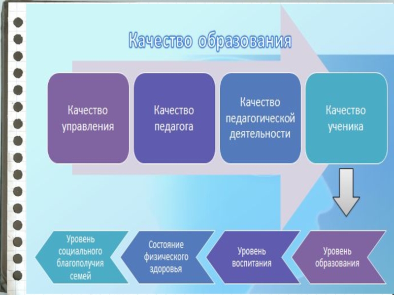 Повышение качества образования в школе